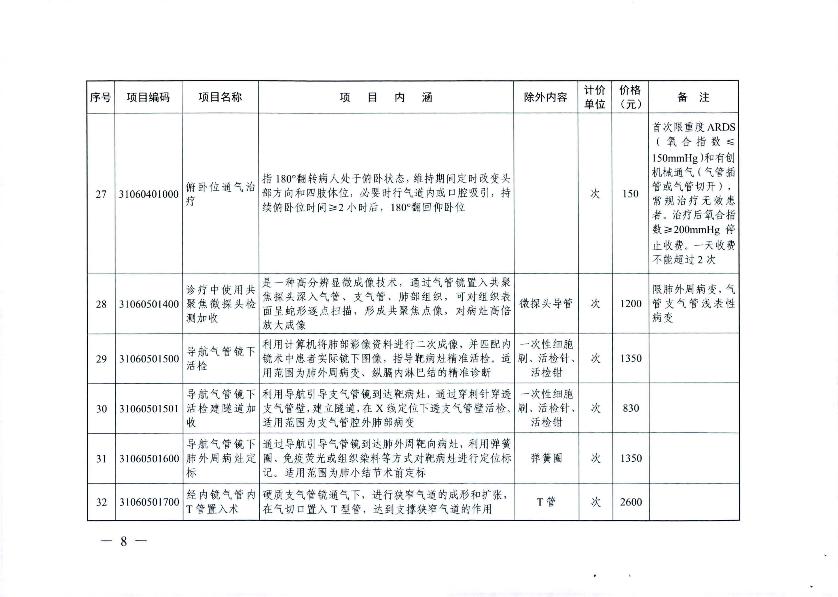 新增醫(yī)療服務(wù)價(jià)格項(xiàng)目的通知_10.jpg