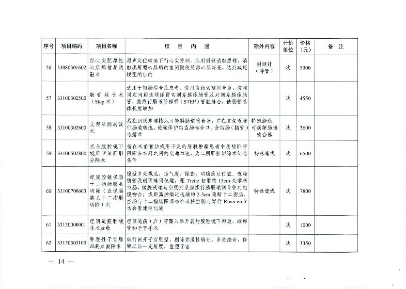 新增醫(yī)療服務(wù)價(jià)格項(xiàng)目的通知_16.jpg